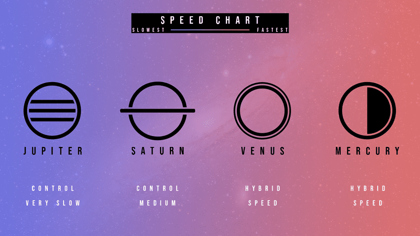 MP Speed Chart Small