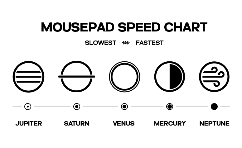 lgg mousepad speedchart 1